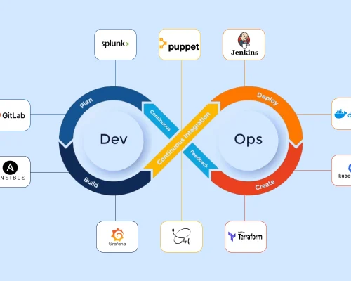 DevOps-tools